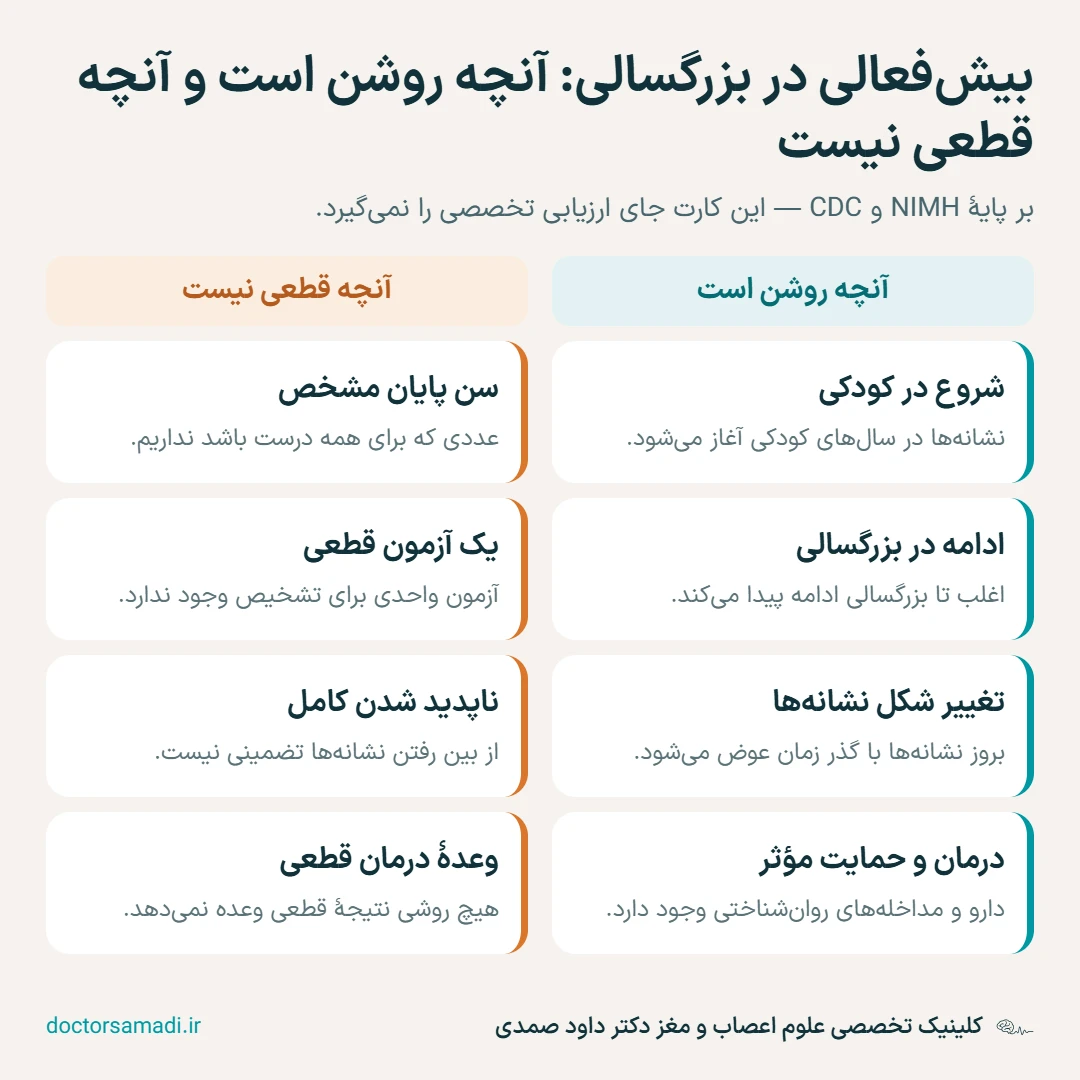 کارت مقایسهای دو ستونی: آنچه دربارهٔ ادامهٔ بیشفعالی در بزرگسالی روشن است و آنچه قطعی نیست.