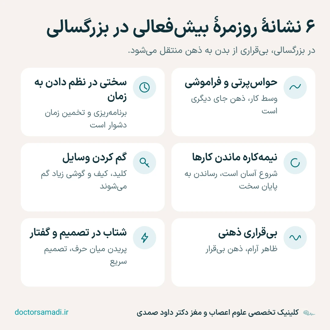 کارت شش نشانهٔ روزمرهٔ بیشفعالی در بزرگسالی: حواسپرتی و فراموشی، سختی در نظم دادن به زمان، نیمهکاره ماندن کارها، گم کردن وسایل، بیقراری ذهنی و شتاب در تصمیم و گفتار