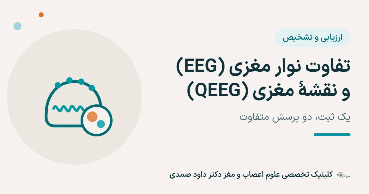 تصویر شاخص مقاله: طرح یک سر با الکترودها و موج مغزی در کنار یک نقشهٔ رنگی کوچک، با عنوان «تفاوت نوار مغزی (EEG) و نقشهٔ مغزی (QEEG)» و نام کلینیک تخصصی علوم اعصاب و مغز دکتر داود صمدی