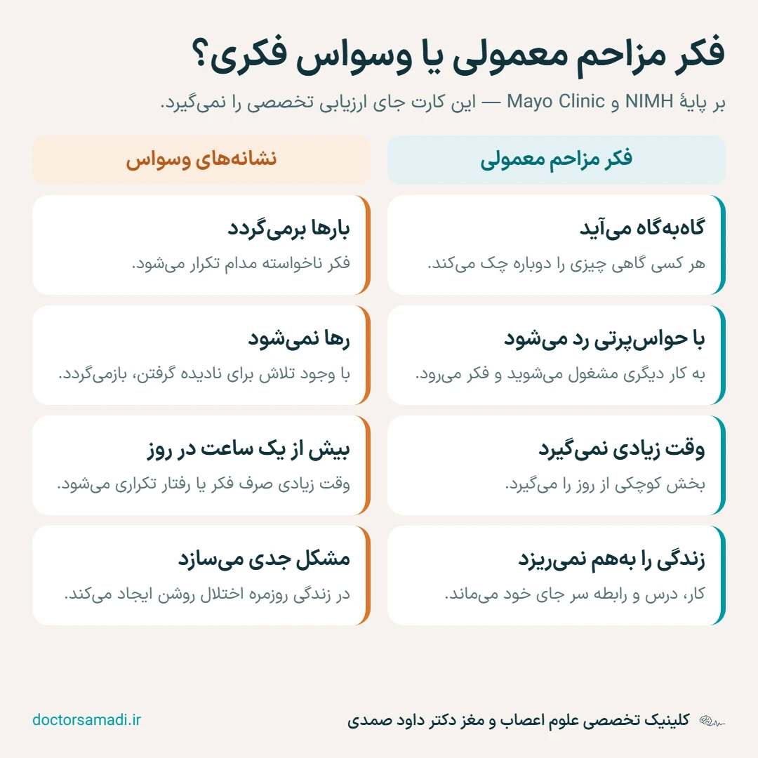 کارت مقایسهای: ویژگیهای فکر مزاحم معمولی در برابر نشانههای وسواس فکری.